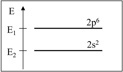 Diagramme d'&eacute;nergie d'un atome isol&eacute;