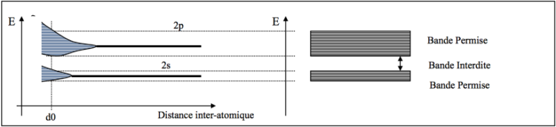 Multiplication des niveaux &agrave; partir de deux niveaux uniques