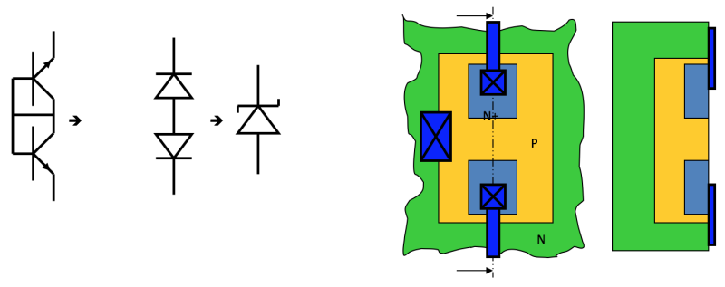 Diode Zener compens&eacute;e en temp&eacute;rature et sa r&eacute;alisation technologique